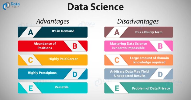 Why Learning Data Science is a Great Career Move