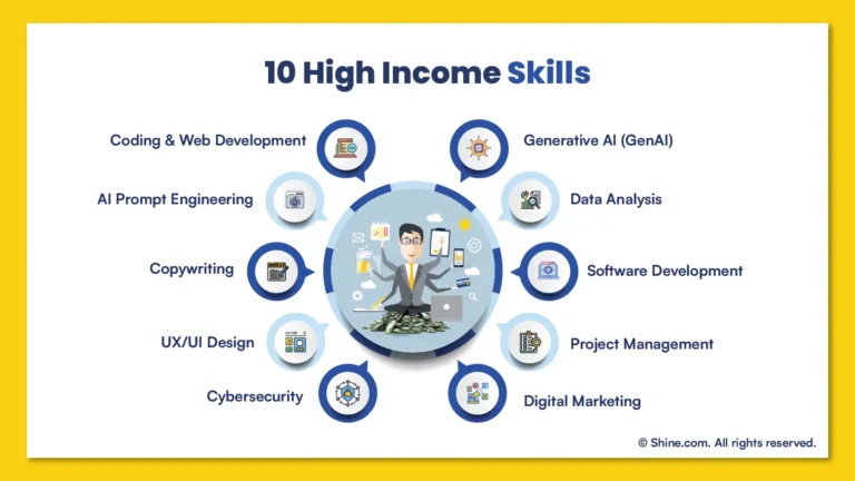 Top 10 Skills to Learn in 2025 to Boost Your Career